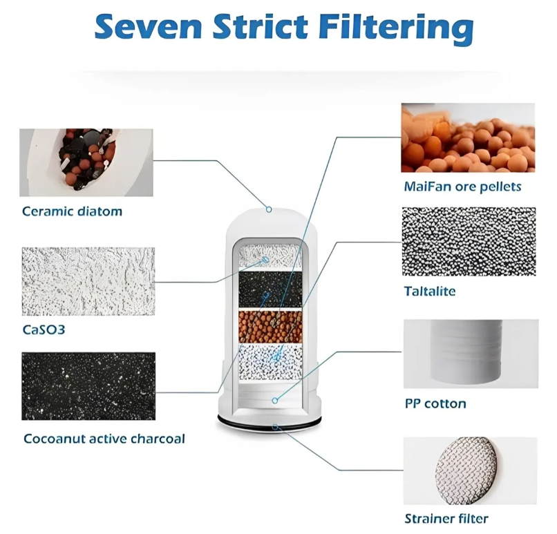 Miniatura 2 de Filtro Purificador De Agua